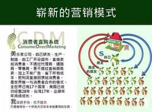 計劃消費 時代的來臨 真正與消費者合作的環保超市 直銷博客網